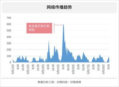 金龙鱼年度报告分析：益海嘉里金龙鱼粮油年报分析 龙鱼百科 第1张