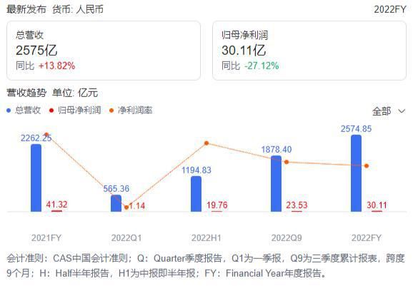 金龙鱼年度报告分析：益海嘉里金龙鱼粮油年报分析 龙鱼百科 第3张