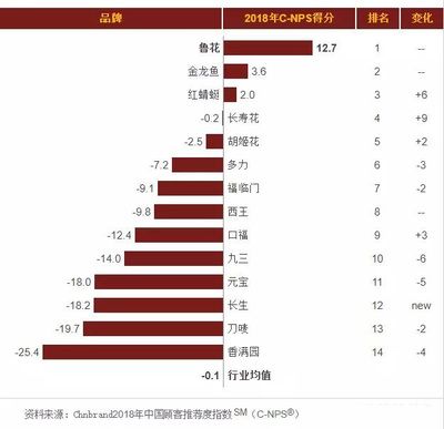 金龙鱼年度报告分析：益海嘉里金龙鱼粮油年报分析 龙鱼百科 第2张