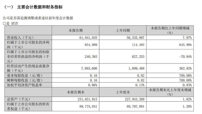 金龙鱼启东项目占地多少面积：\