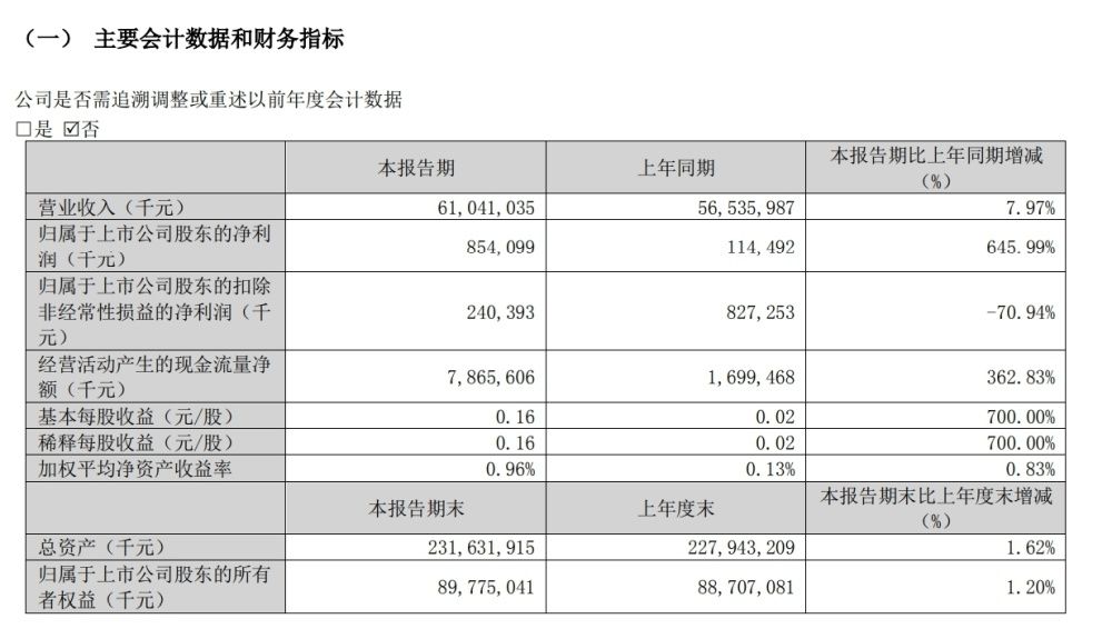 金龙鱼启东项目占地多少面积：\