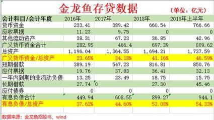 金龙鱼分红率：金龙鱼分红率的因素影响程度没有直接给出金龙鱼分红率 龙鱼百科 第2张