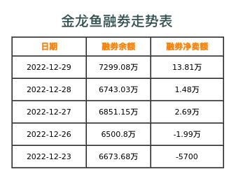 金龙鱼分红率：金龙鱼分红率的因素影响程度没有直接给出金龙鱼分红率 龙鱼百科 第3张