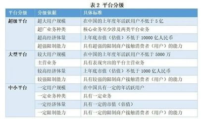 金龙鱼分级标准是多少：金龙鱼分级标准 龙鱼百科 第1张