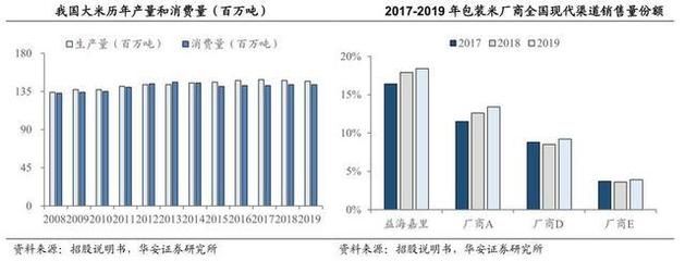 金龙鱼年产量：2022年金龙鱼年产量主要取决于其生产基地的运营效率和生产能力