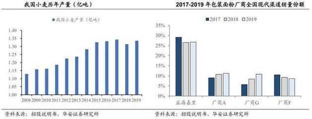 金龙鱼年产量：2022年金龙鱼年产量主要取决于其生产基地的运营效率和生产能力