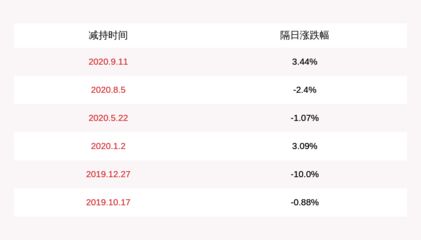 金龙鱼计入指数：金龙鱼是否计入指数