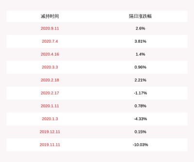 金龙鱼计入指数：金龙鱼是否计入指数