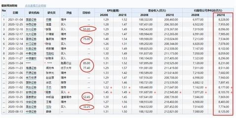 金龙鱼目标价多少：金龙鱼目标价多少金龙鱼目标价多少有所变化 龙鱼百科 第2张