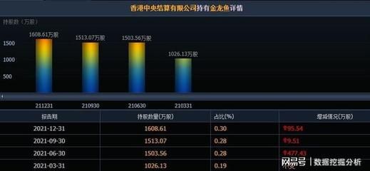 金龙鱼运输可以活几天：金龙鱼在运输过程中可以活几天