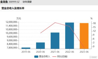 金龙鱼的市场占有率：中国粮油界的“巨无霸”——金龙鱼