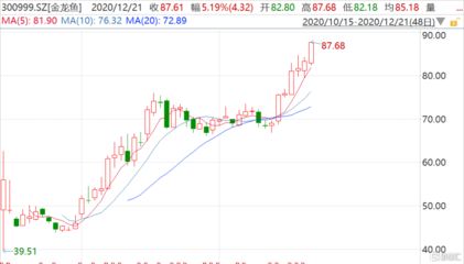 金龙鱼开通深股通：金龙鱼开通深股通增持24.25万股深股通减持136.1万股 龙鱼百科 第3张