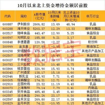 金龙鱼股权质押：金龙鱼的股权质押有什么优势？ 龙鱼百科 第1张