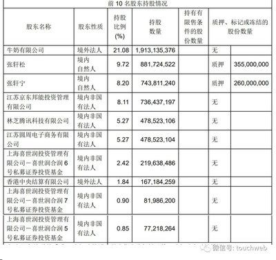 金龙鱼股权质押：金龙鱼的股权质押有什么优势？ 龙鱼百科 第2张