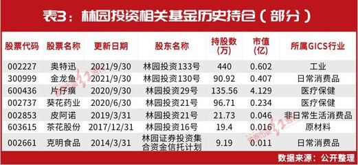 金龙鱼股东名单：金龙鱼的股东名单 龙鱼百科 第2张