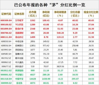 金龙鱼价值投资：金龙鱼2019年1季度归母净利同比增长3.3% 龙鱼百科 第2张