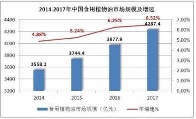 金龙鱼发展前景预测：金龙鱼发展前景预测，金龙鱼发展前景预测呈现出积极的趋势 龙鱼百科 第2张