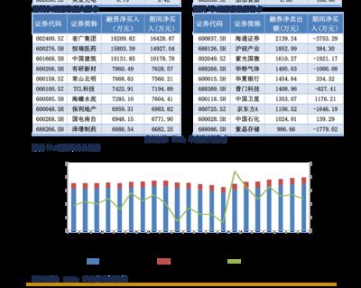 金龙鱼目标价格：金龙鱼目标价格是多少