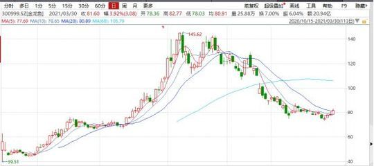 为什么金龙鱼流通那么少：为什么金龙鱼流通股少