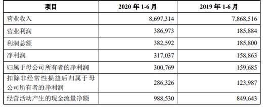 金龙鱼业绩预告：金龙鱼业绩预告显示公司盈利能力受到一定影响