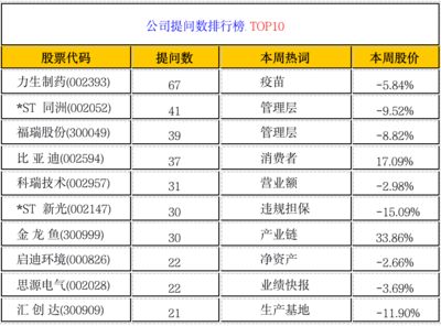 金龙鱼业绩预告：金龙鱼业绩预告显示公司盈利能力受到一定影响