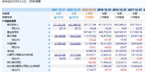 金龙鱼业绩预告：金龙鱼业绩预告显示公司盈利能力受到一定影响