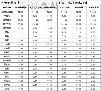 金龙鱼活体价格行情分析：金龙鱼市场调查分析研究报告 龙鱼百科 第1张