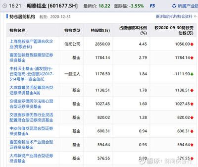 金龙鱼机构的成本要多少：金龙鱼机构成本分析