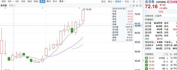 金龙鱼股今日行情：金龙鱼股今日行情2024年4月30日收盘价为31.40元