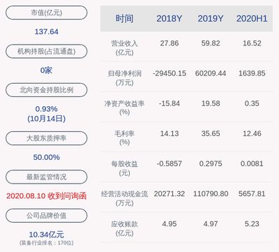 金龙鱼什么时候解禁：金龙鱼的解禁时间多次出现