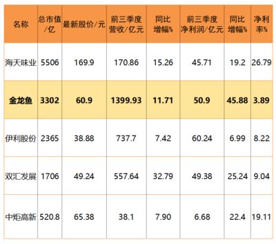 金龙鱼在中国市场占据了重要地位：金龙鱼中华名厨队出征第九届中国烹饪世界大赛烹饪世界大赛 龙鱼百科 第1张