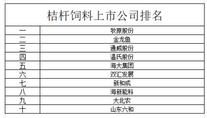 金龙鱼饲料相关的推荐品牌：金龙鱼饲料排名：金龙鱼饲料排名：金龙鱼饲料排名