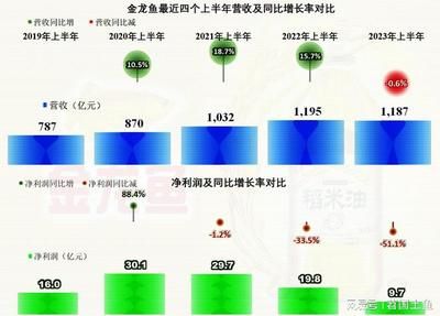 金龙鱼的养殖成本和利润取决于多种因素进行了解和准备：金龙鱼养殖成本和利润取决于多种因素 龙鱼百科 第2张