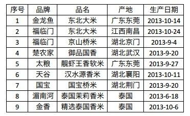 金龙鱼在东莞有多家专卖店和经销商，没有找到具体的业务联系方式：金龙鱼在东莞有多家专卖店和经销商 龙鱼百科 第1张