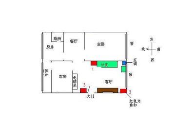 房子朝南鱼缸放哪边：房子朝南时鱼缸摆放位置 鱼缸百科 第4张