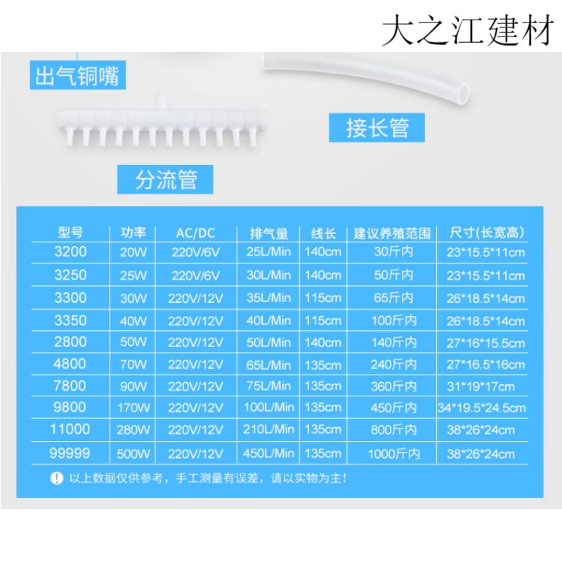 海水鱼缸的训饵技巧：养海鱼缸的经济投入主要体现在以下几个关键点训饵技巧