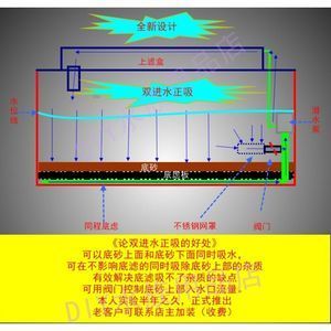 鱼缸底砂的选择标准：底滤鱼缸底砂的选择标准