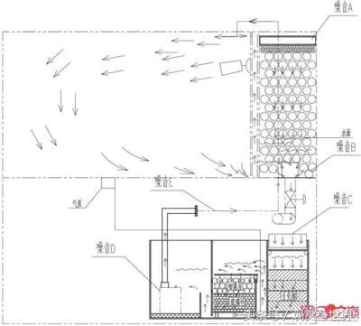 底滤鱼缸噪音大怎样解决：底滤鱼缸下水声音大怎样解决底滤鱼缸噪音大怎样解决 鱼缸百科 第4张