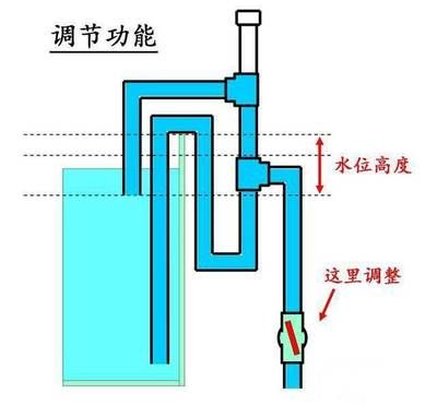 观景鱼缸换水位的步骤和注意事项观景鱼缸换水位的步骤和注意事项：观景鱼缸换水位步骤和注意事项