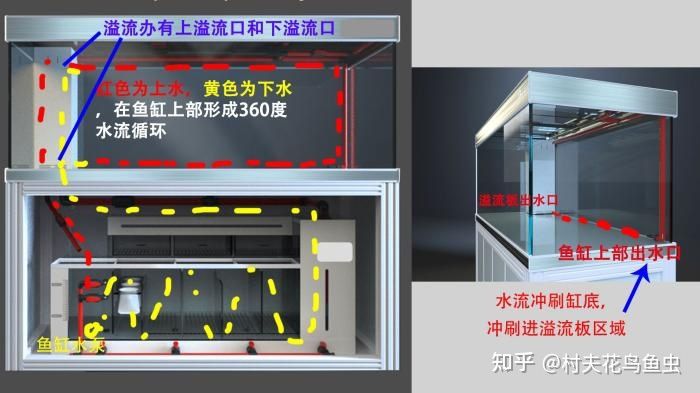 鱼缸过滤系统过滤系统签赏鱼缸过滤系统方法图解：如何防止鱼缸溢水 鱼缸百科 第2张