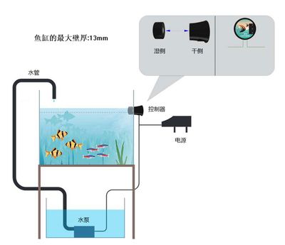 海星牌鱼缸水泵安装教程海星牌鱼缸水泵安装教程：海星牌鱼缸水泵安装分解 鱼缸百科 第2张