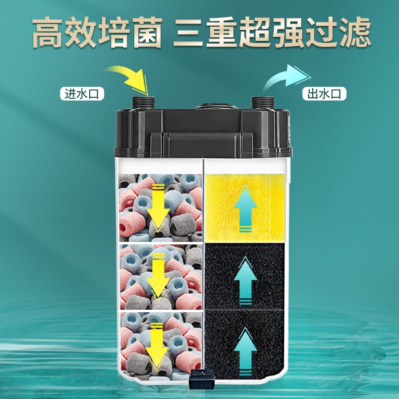 过滤桶、鱼缸的增氧原理是什么？：过滤桶、鱼缸增氧原理