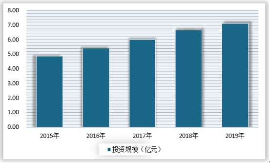 观赏鱼缸行业发展趋势分析：全球观赏鱼市场前景分析 鱼缸百科 第3张