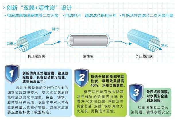 底滤鱼缸水不清澈是由于多种原因造成的，包括物理性和生物性浑浊：底滤鱼缸水不清澈可能是由于多种原因造成的，包括物理性和生物性浑浊