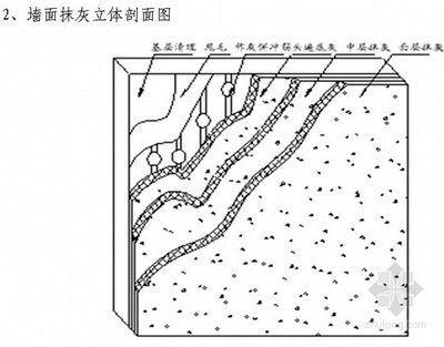 观赏鱼缸的施工组织设计：观赏鱼缸施工流程解析 鱼缸百科 第1张