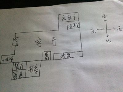 鱼缸的摆放位置对家居风水有很大的影响：房子东西方向鱼缸摆放位置对家居风水有影响吗 鱼缸百科 第1张