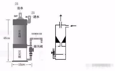 底滤鱼缸改造的艺术鱼缸改造：底滤鱼缸改装粪便分离器 鱼缸百科 第3张