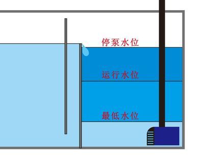 底滤鱼缸水泵水位过低的原因：底滤鱼缸水泵水位过低可能是由多种因素引起的 鱼缸百科 第3张