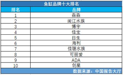 中国十大鱼缸品牌排行榜：2024年鱼缸十大鱼缸品牌价格十大鱼缸品牌排行榜