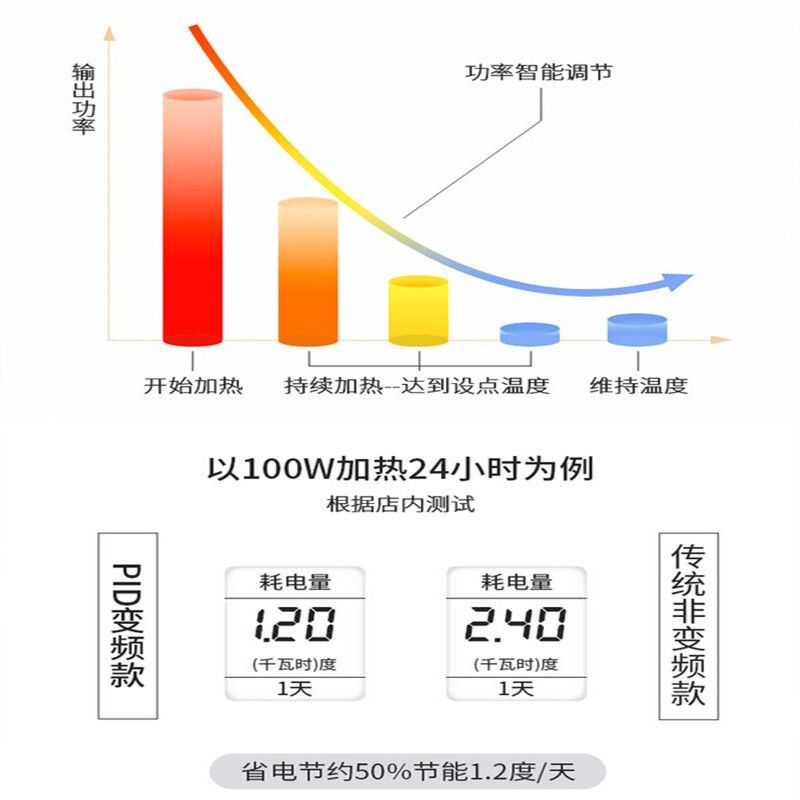 热带鱼饲养温度指南热带鱼的饲养温度指南热带鱼饲养温度指南：热带鱼的饲养温度指南